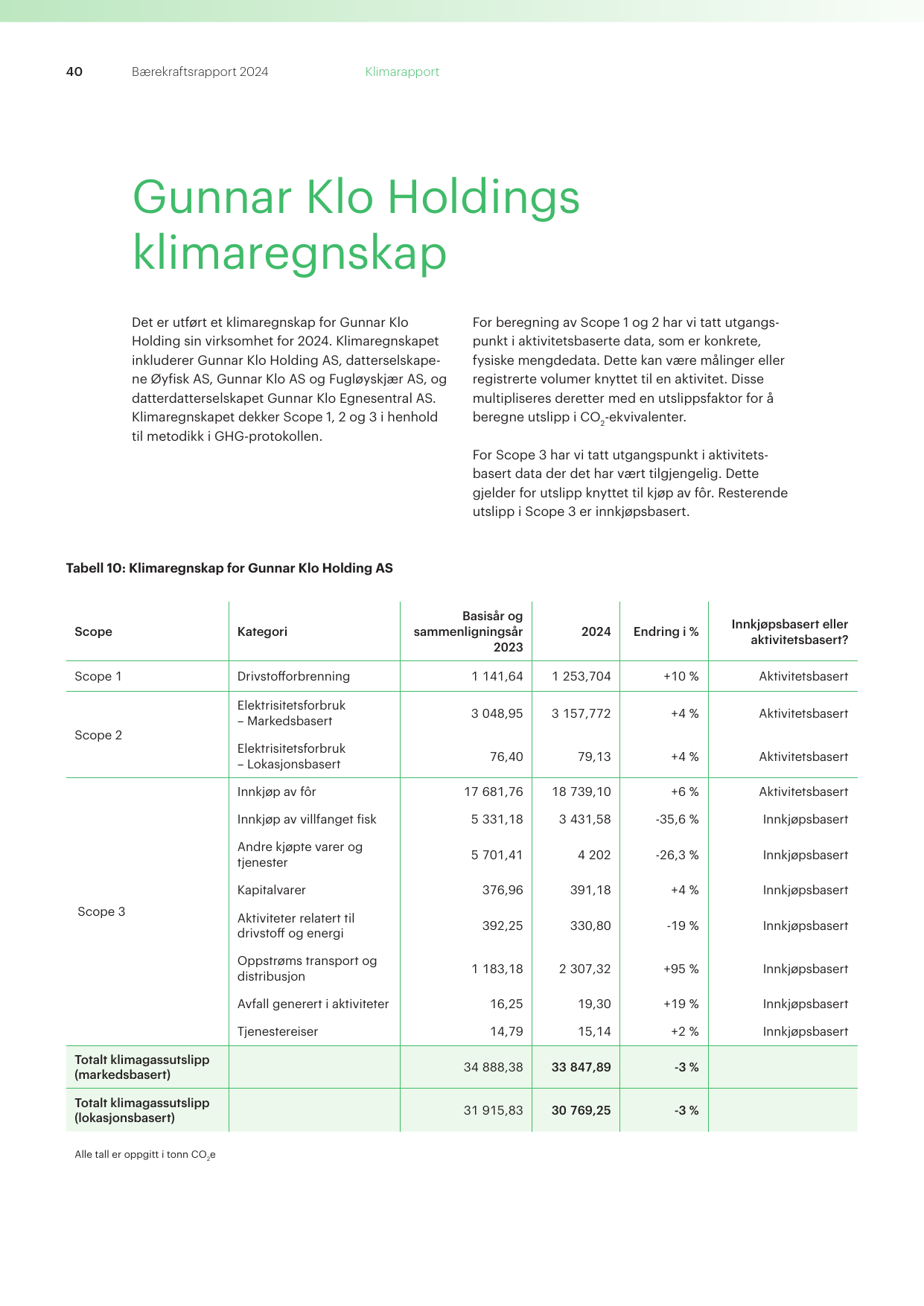 Emissions data extracted from page 40