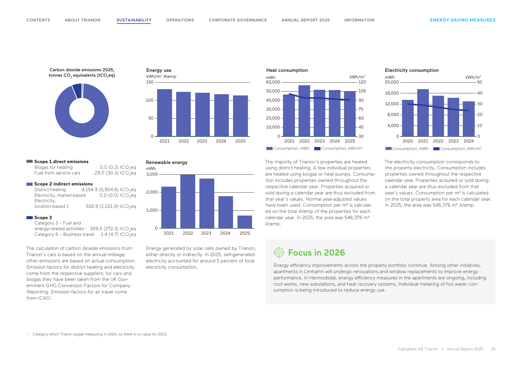 Emissions data extracted from page 15