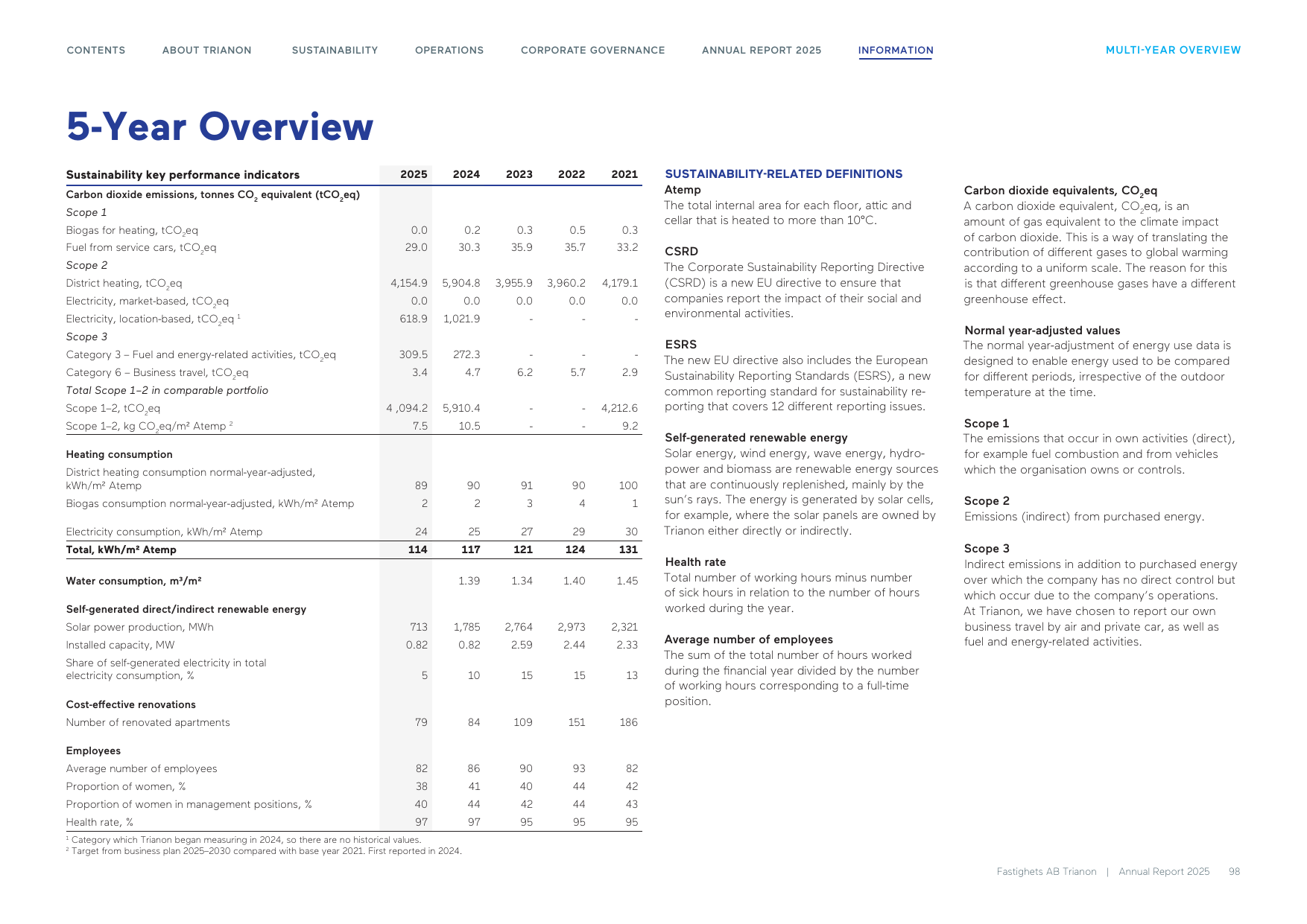 Emissions data extracted from page 98