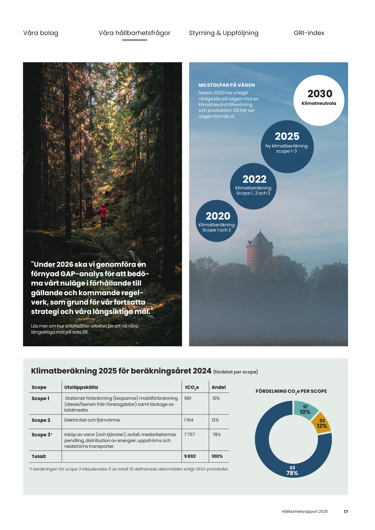 Emissions data extracted from page 17