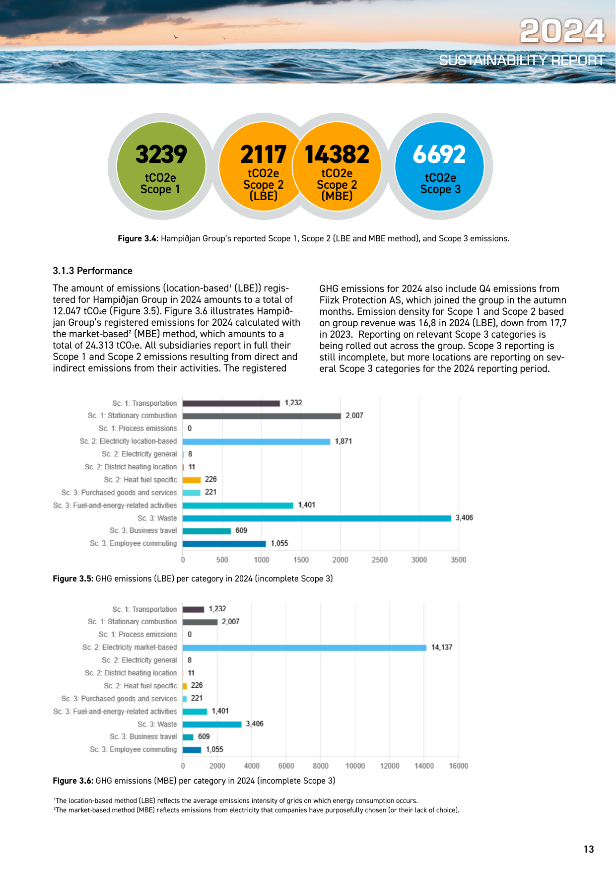 Emissions data extracted from page 13