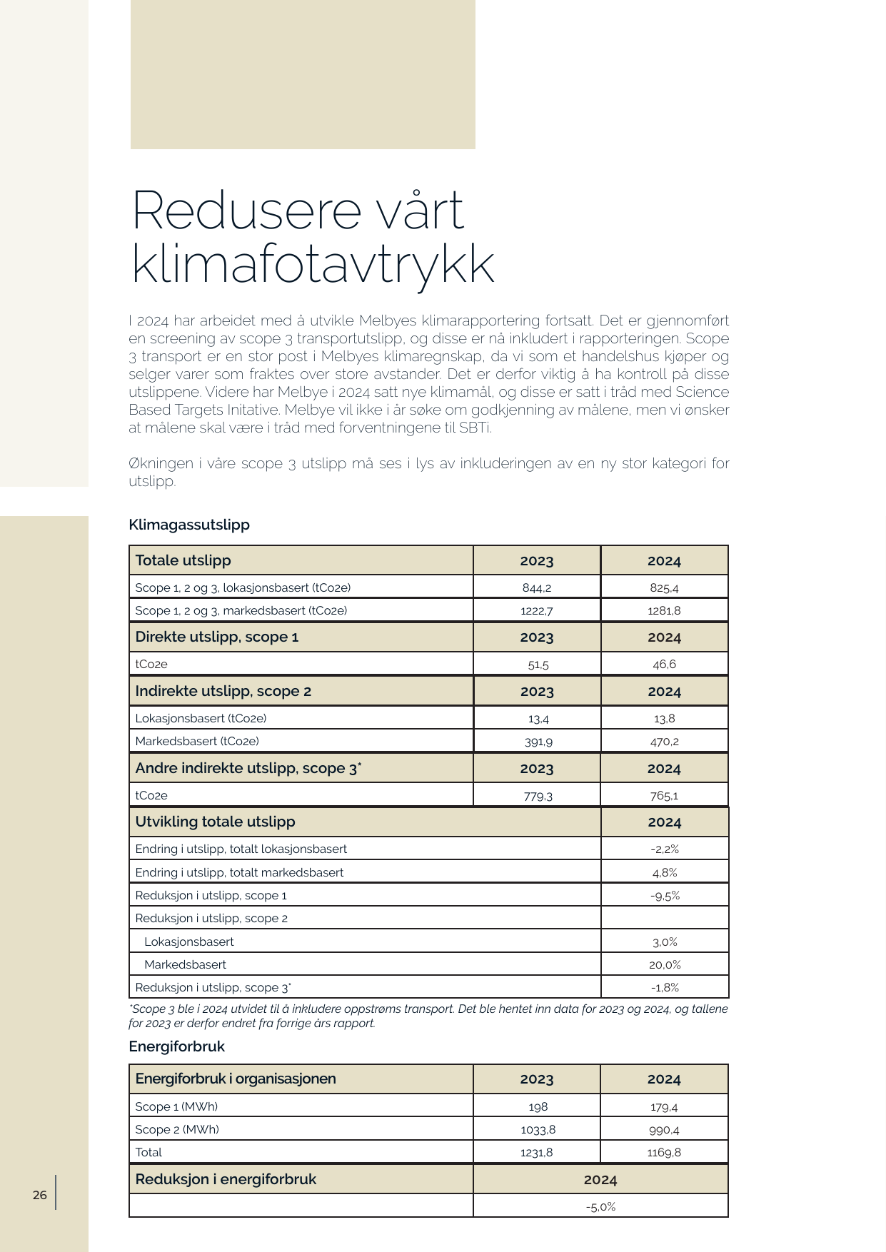 Emissions data extracted from page 26