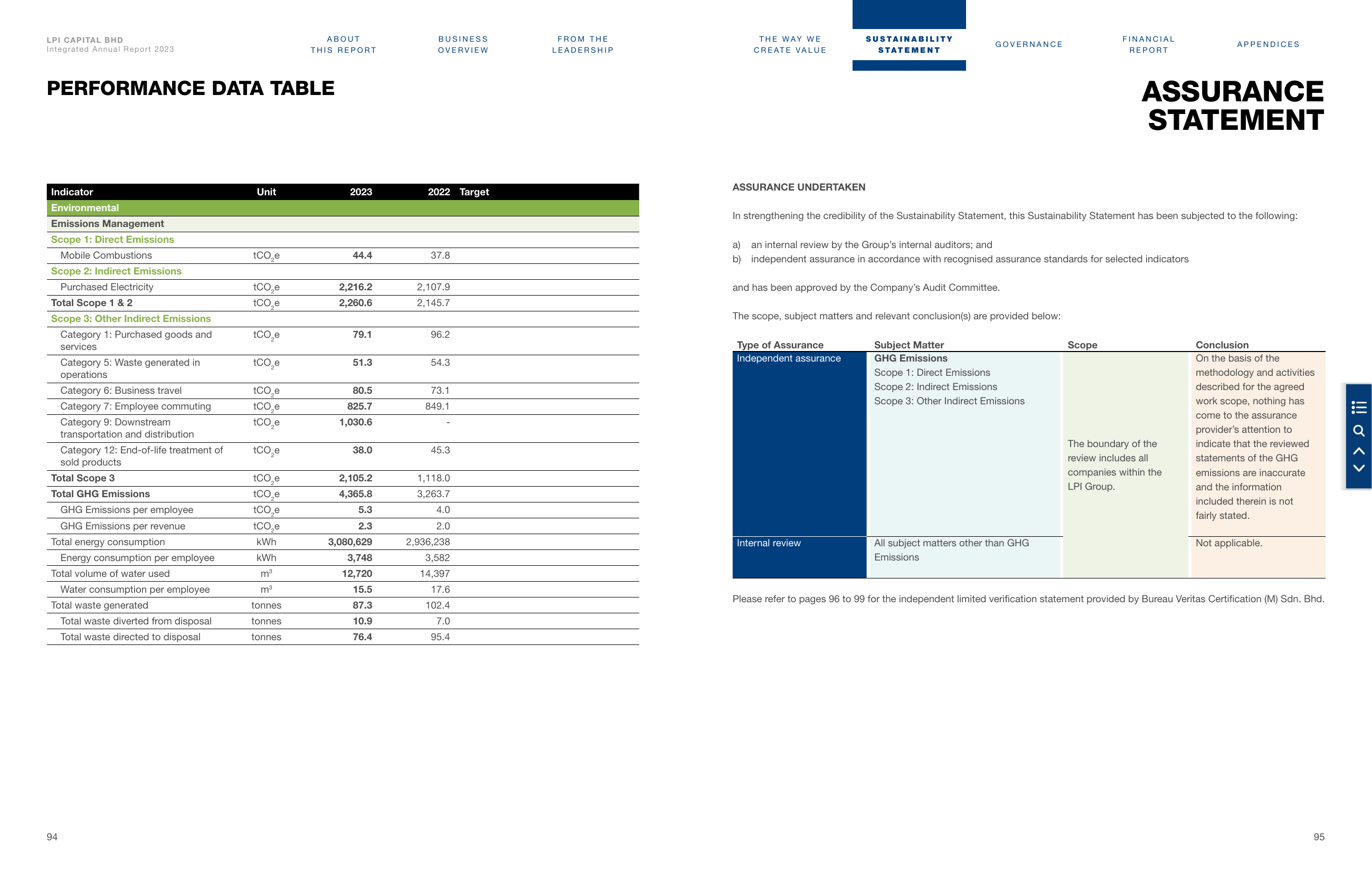 Emissions data extracted from page 49