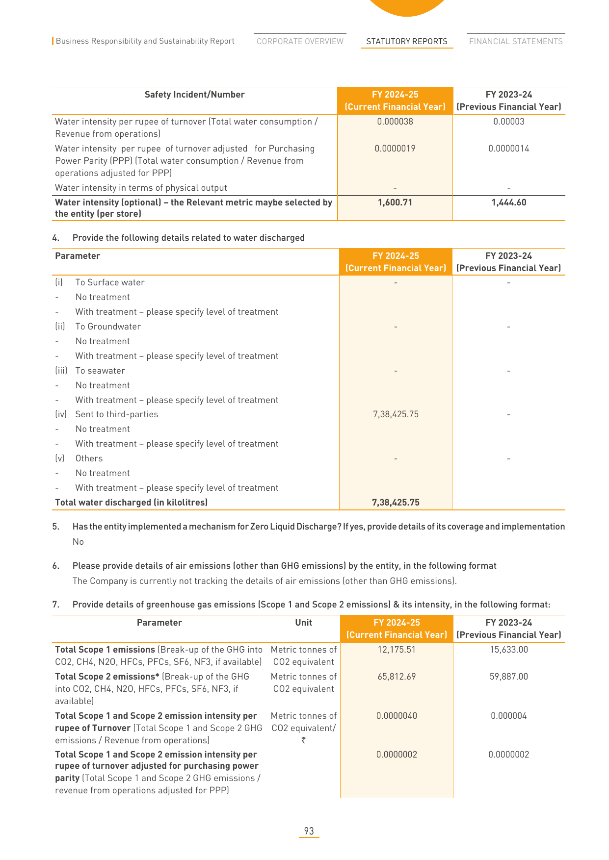 Emissions data extracted from page 96