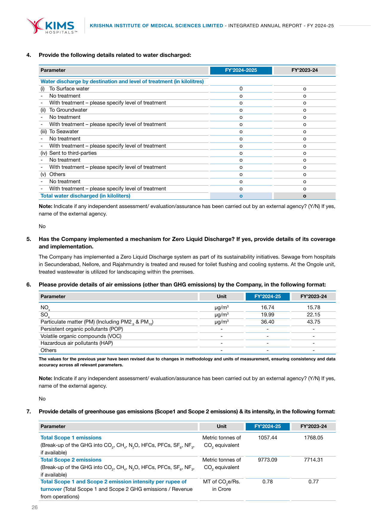 Emissions data extracted from page 27