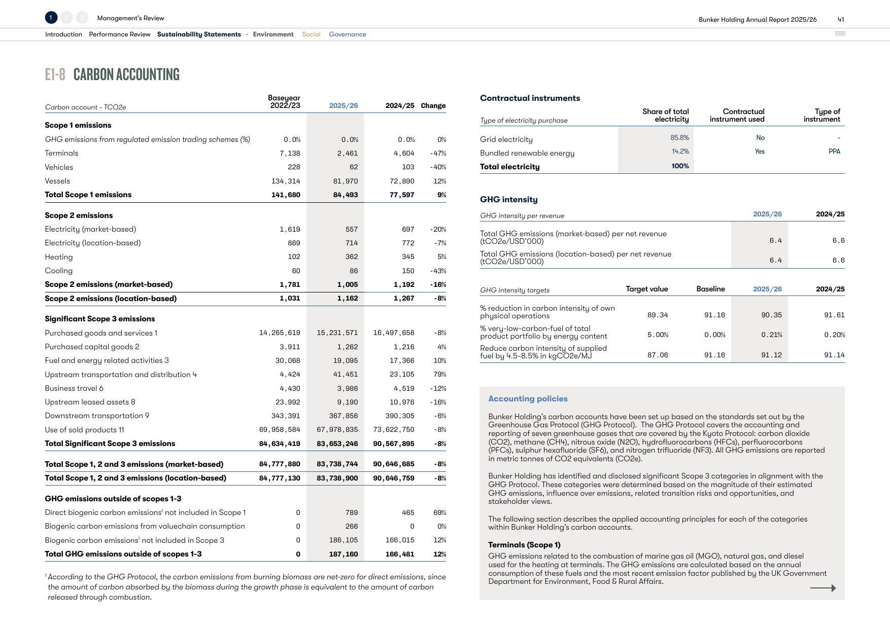 Emissions data extracted from page 41