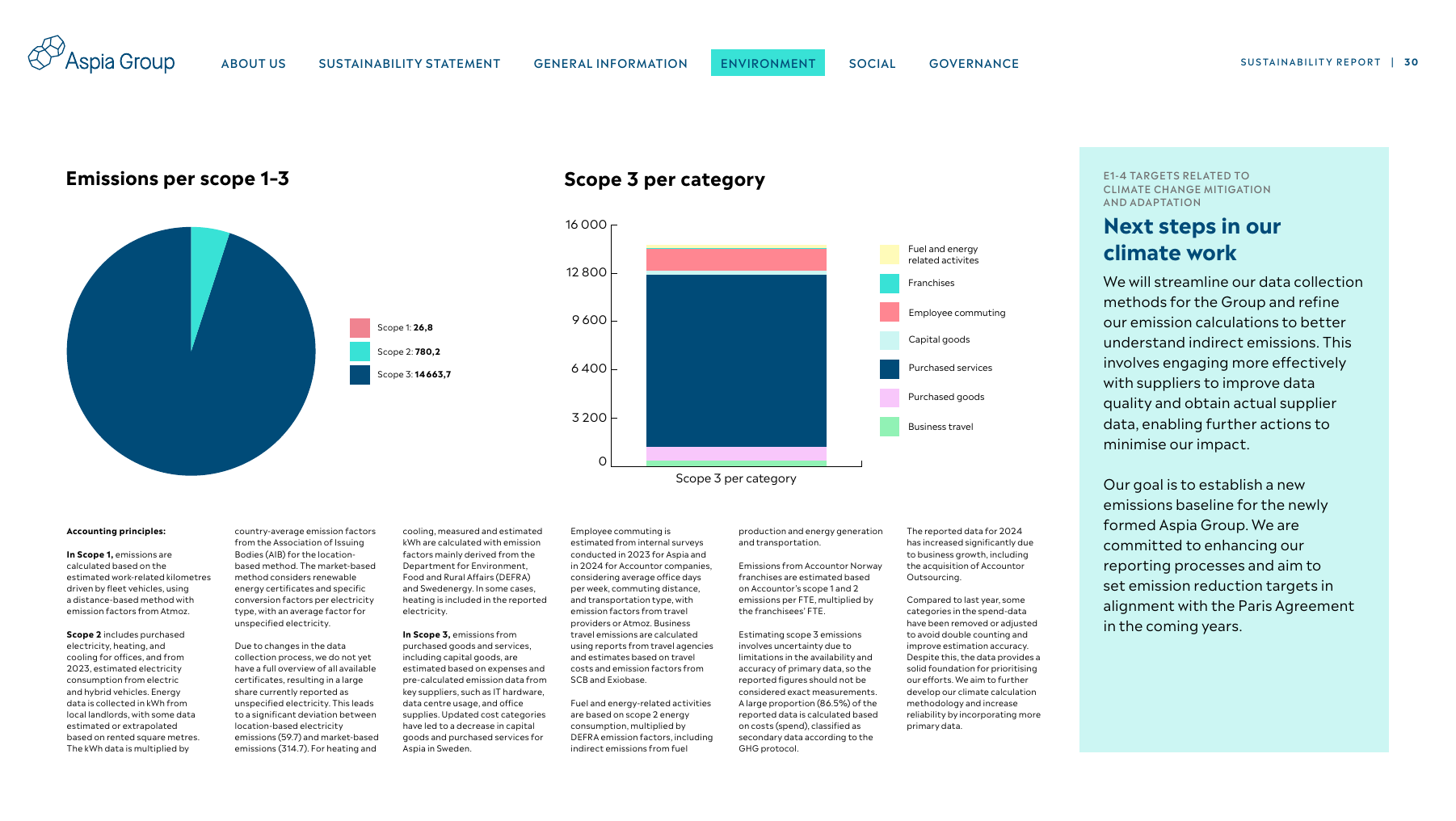 Emissions data extracted from page 30