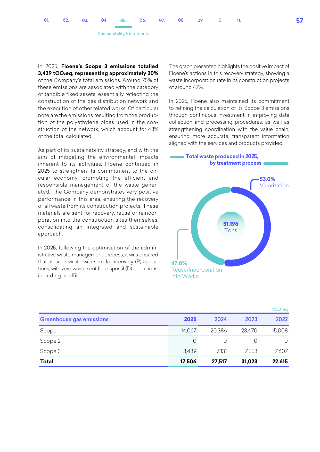 Emissions data extracted from page 59