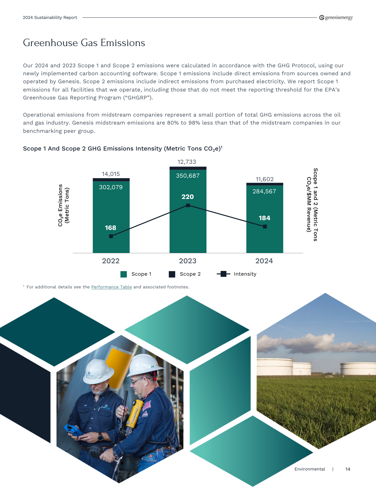 Emissions data extracted from page 14