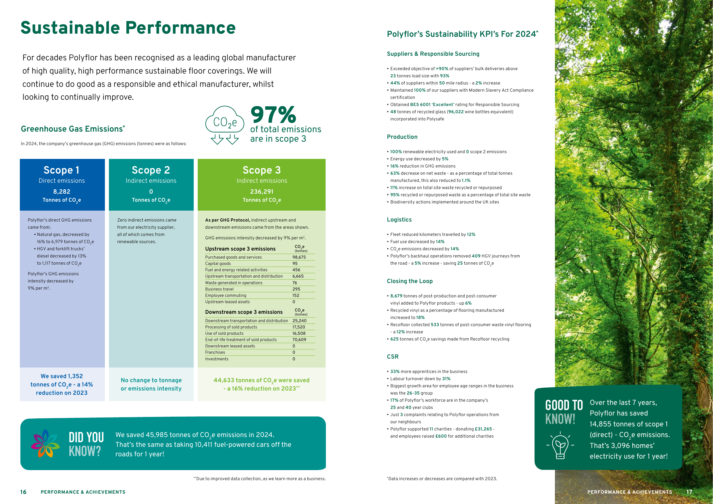 Emissions data extracted from page 10