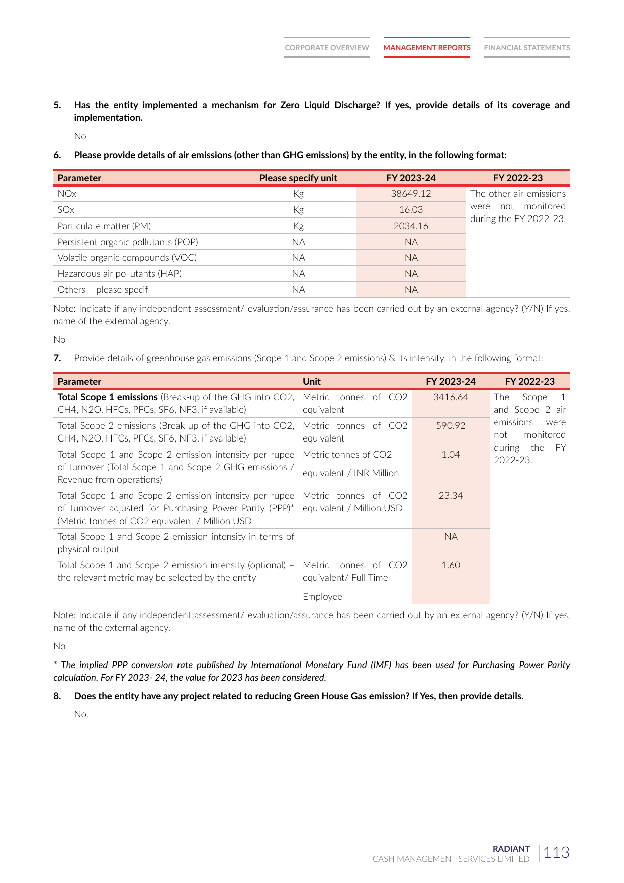 Emissions data extracted from page 21