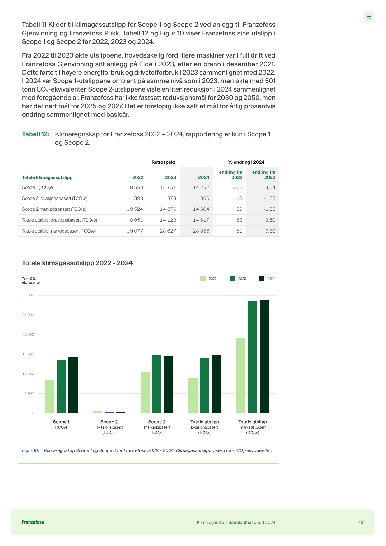 Emissions data extracted from page 43