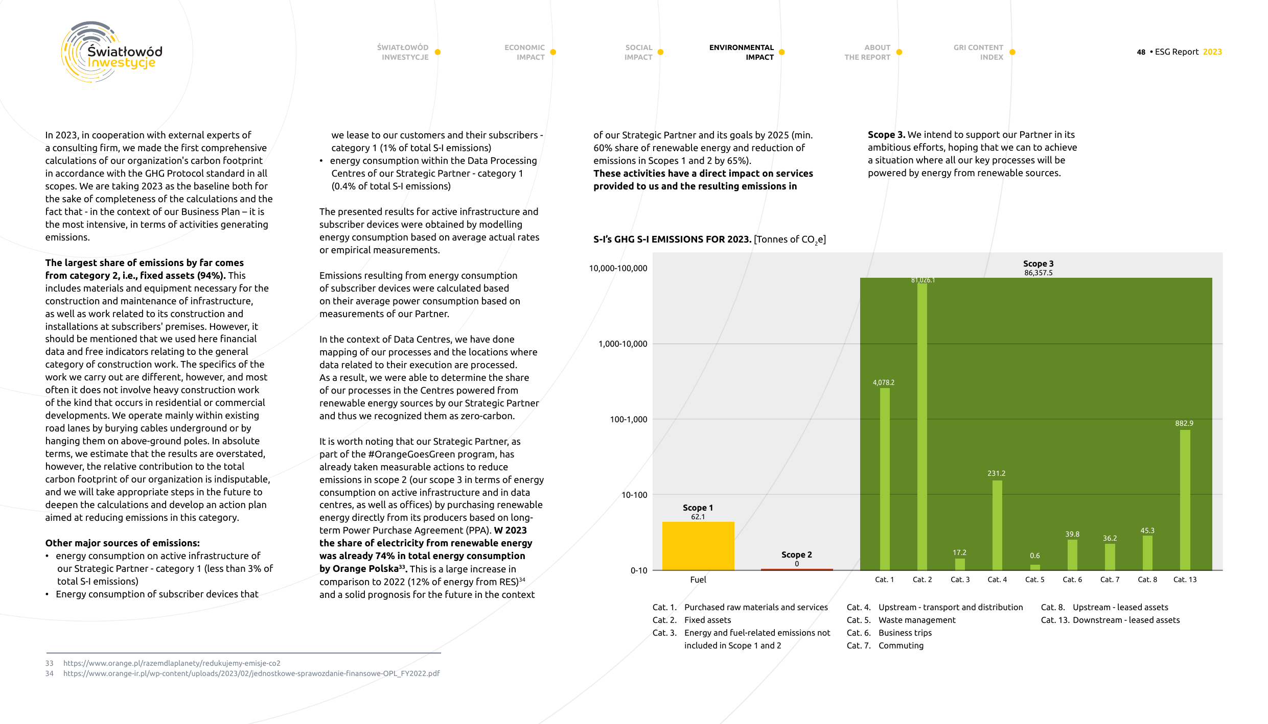Emissions data extracted from page 48
