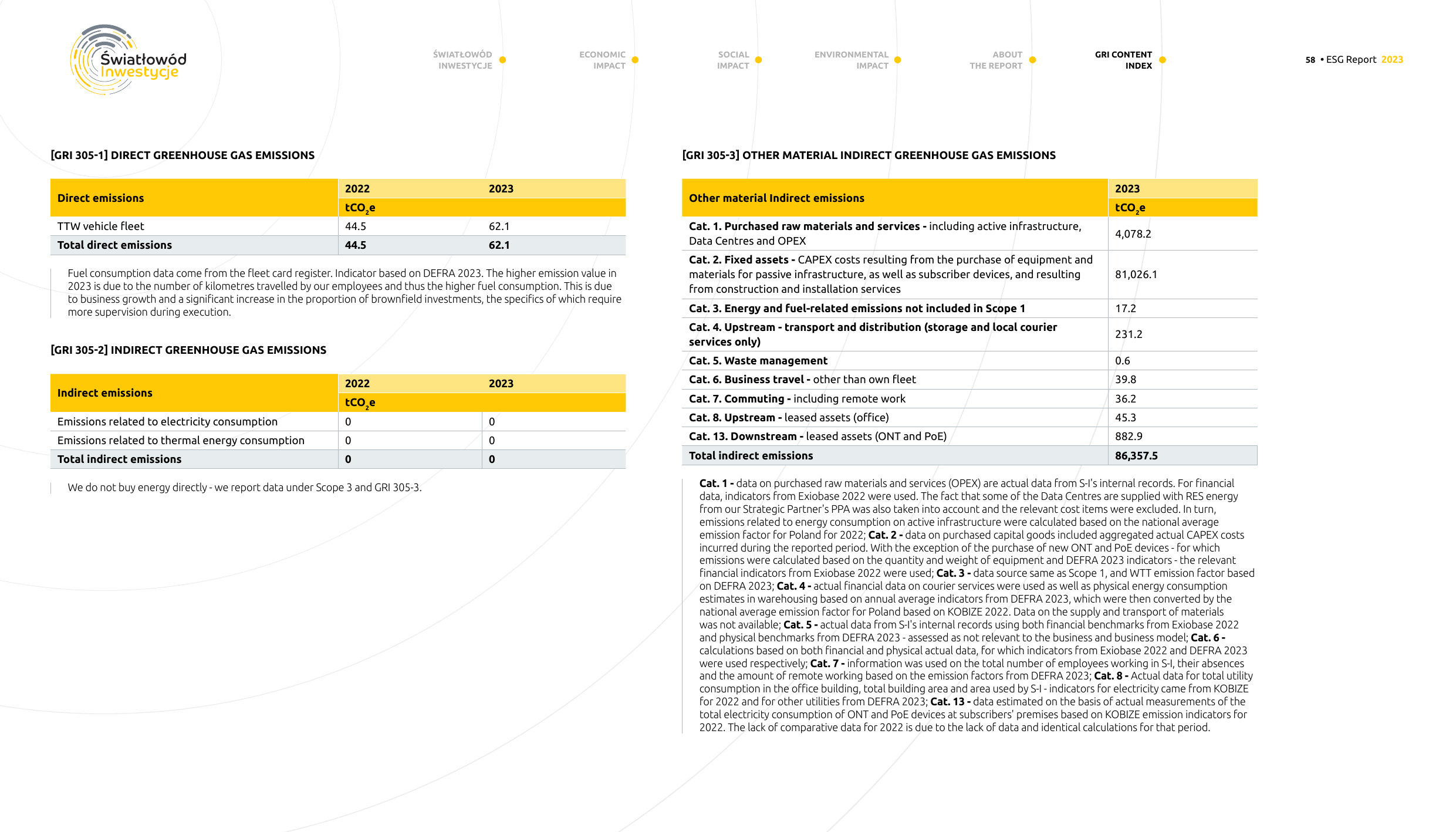 Emissions data extracted from page 58