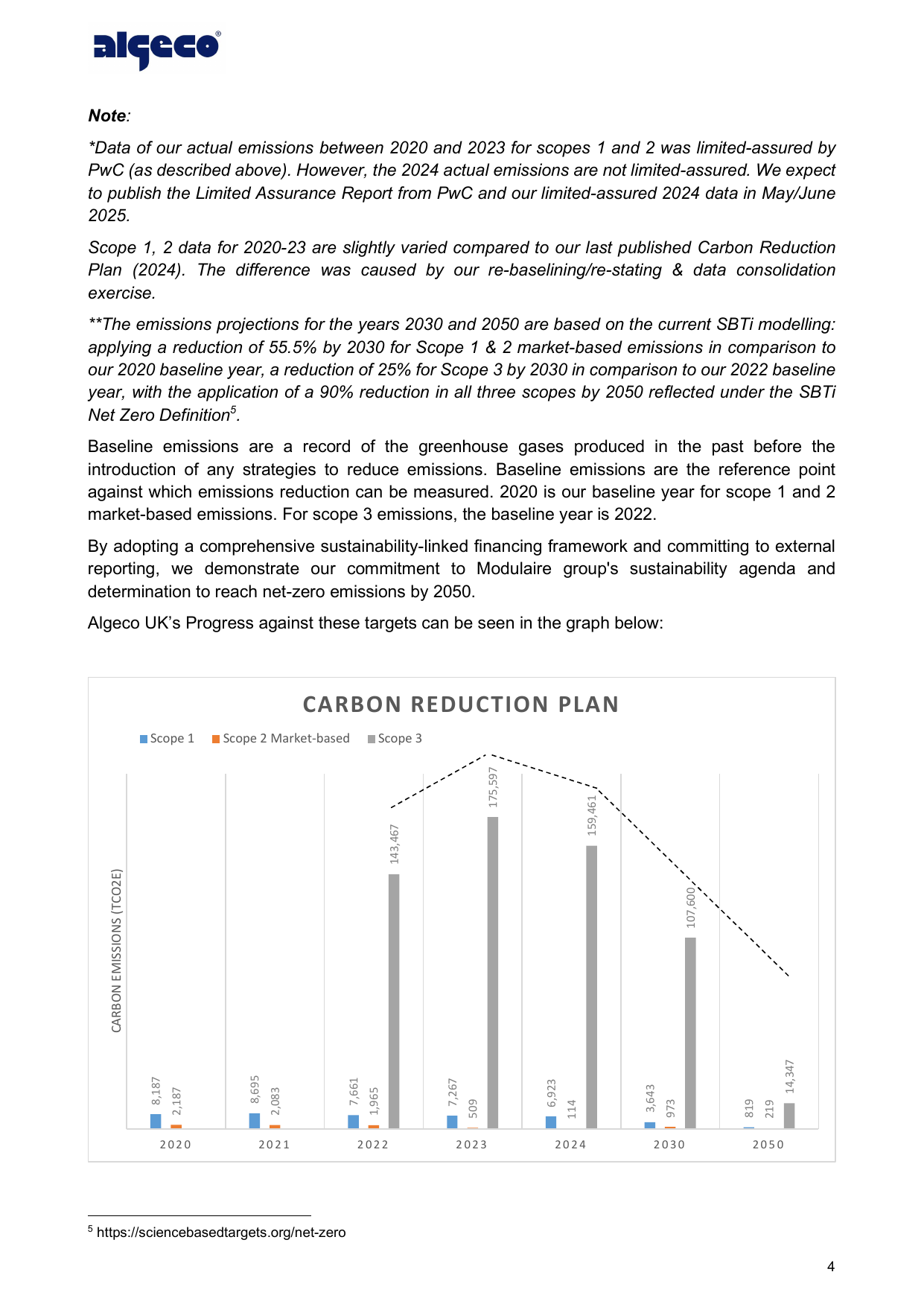 Emissions data extracted from page 4