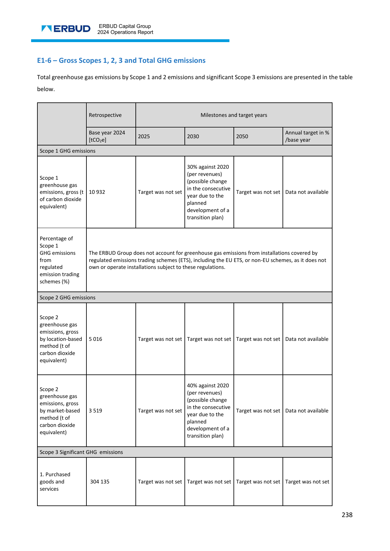Emissions data extracted from page 239