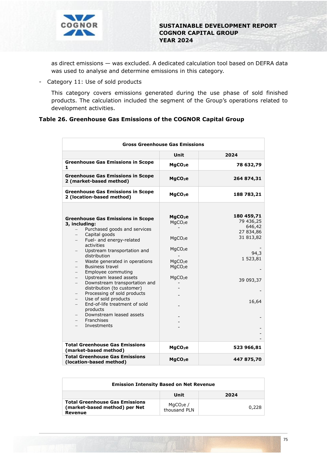 Emissions data extracted from page 75