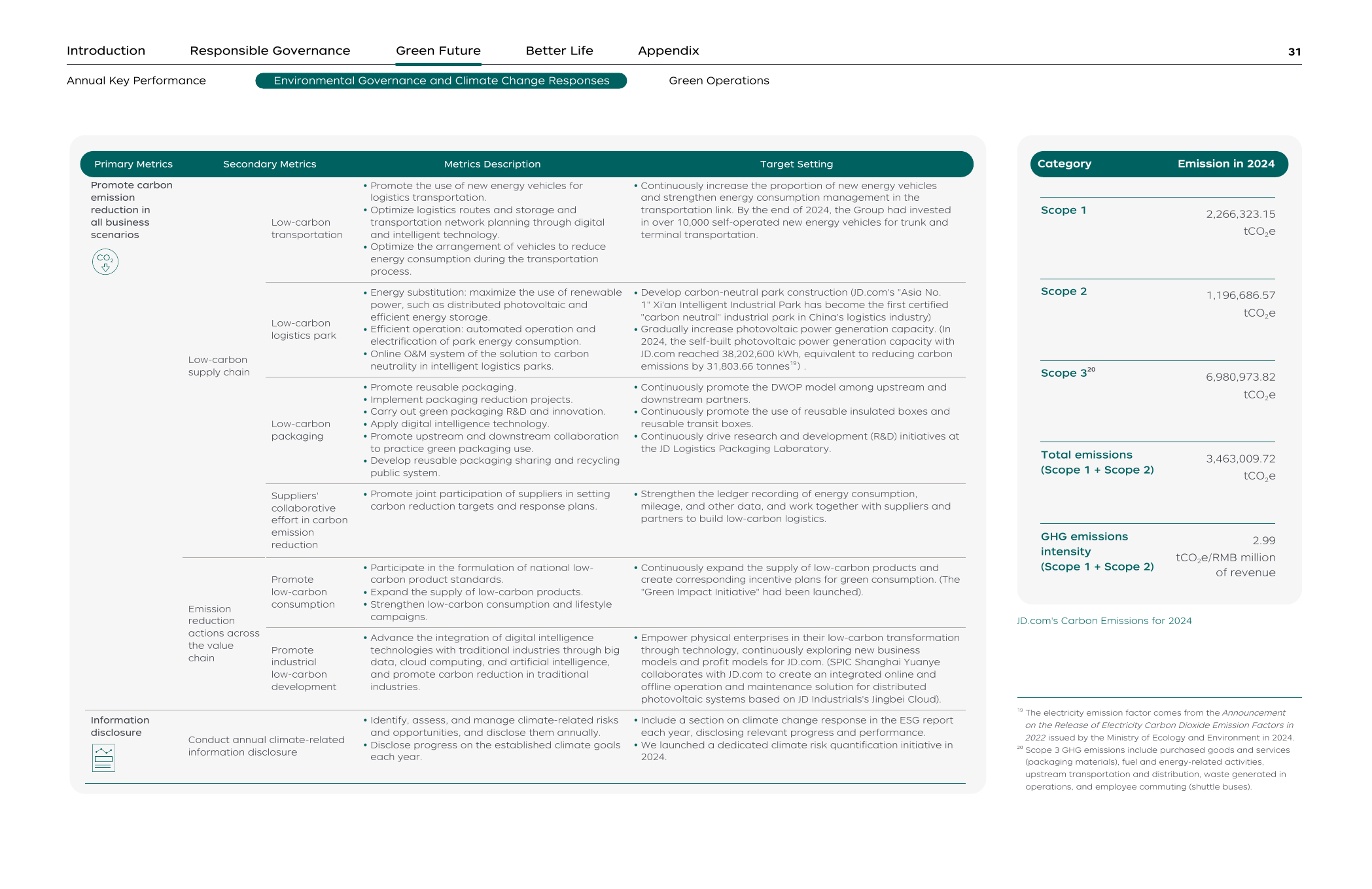 Emissions data extracted from page 33
