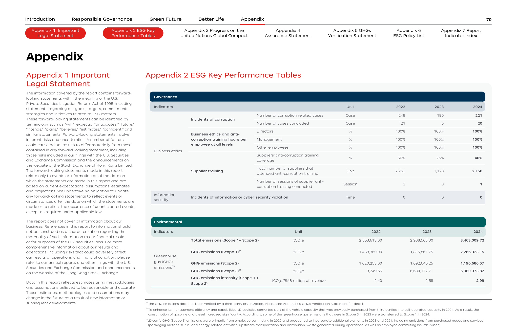 Emissions data extracted from page 72