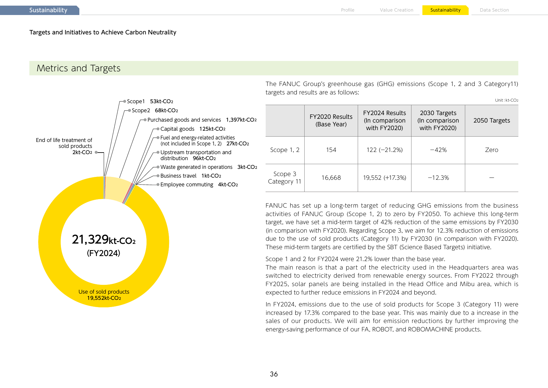 Emissions data extracted from page 37