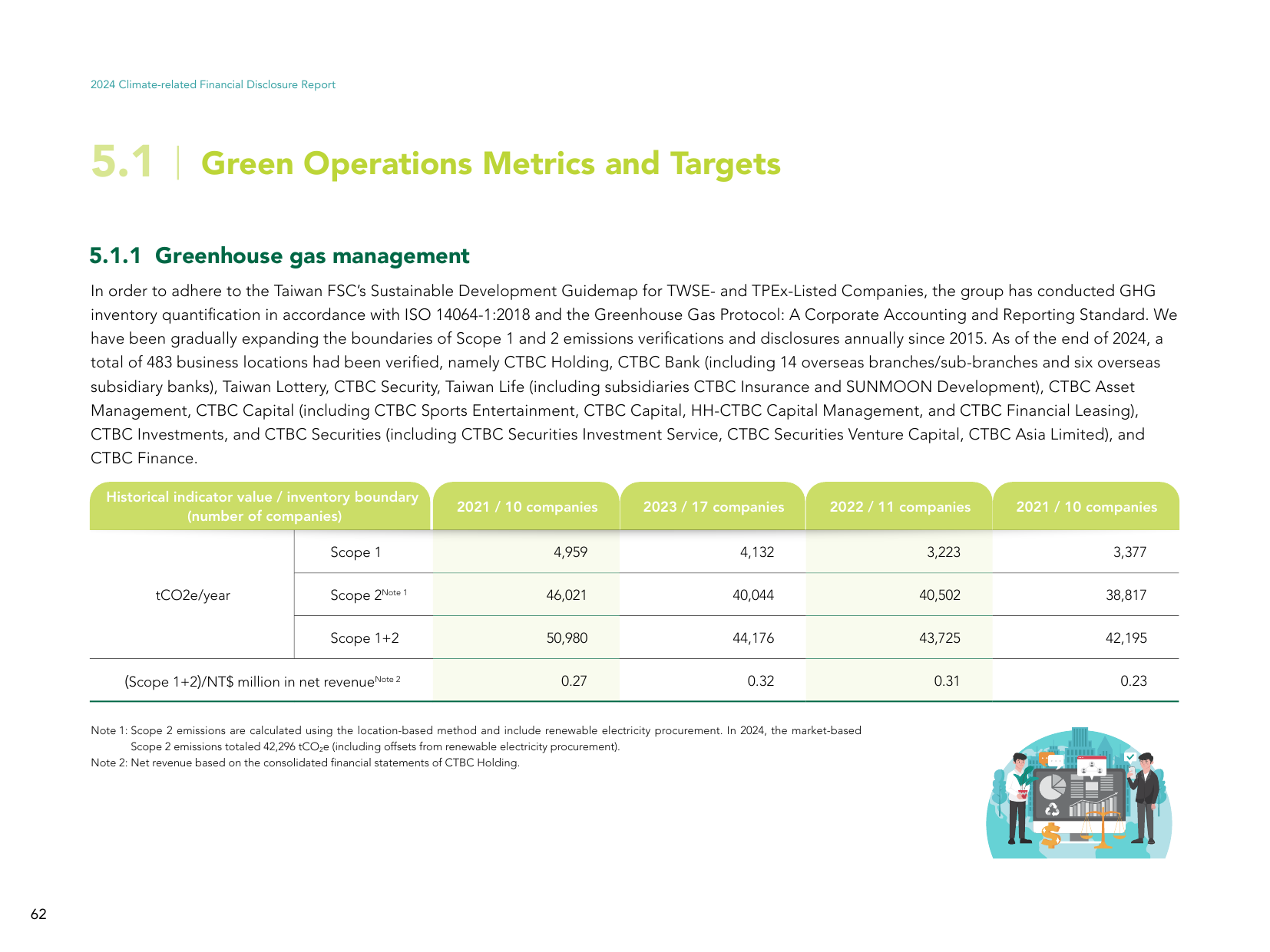 Emissions data extracted from page 63