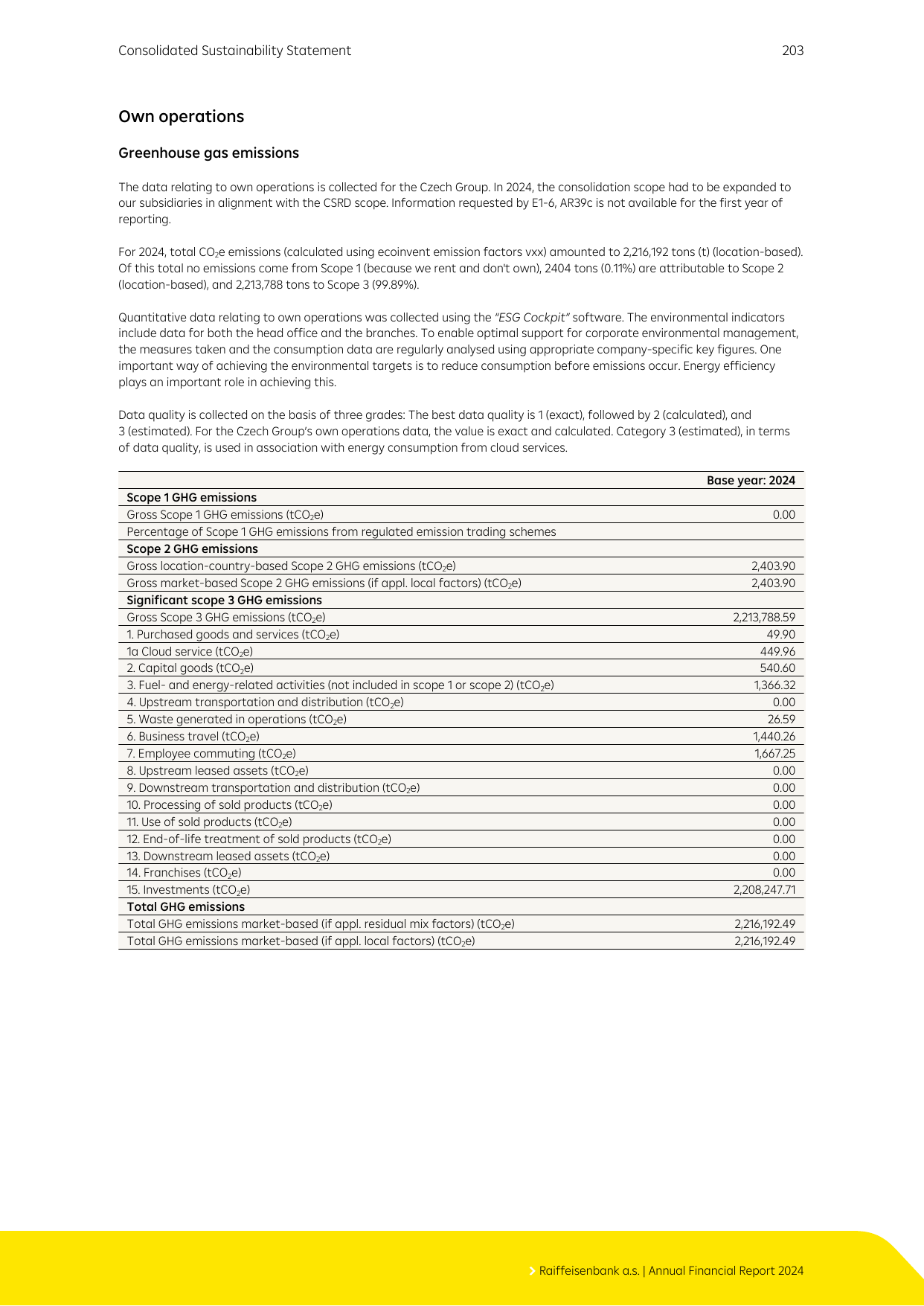 Emissions data extracted from page 203