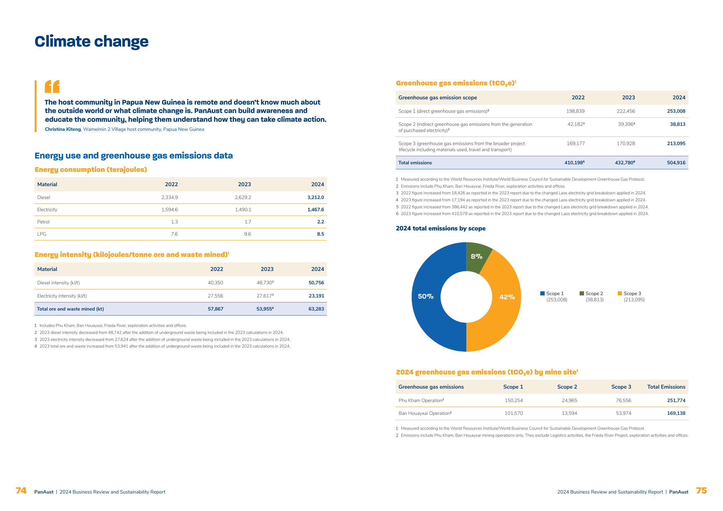 Emissions data extracted from page 38