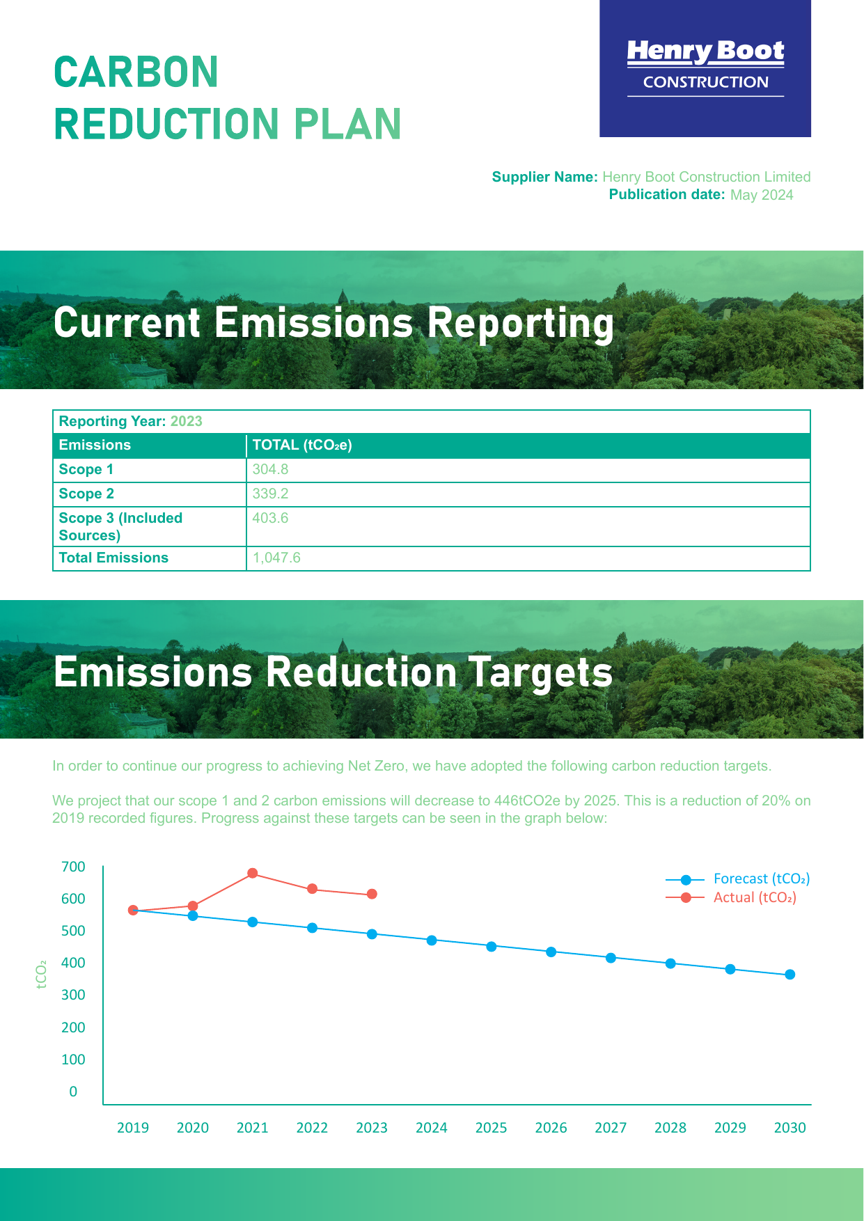 Emissions data extracted from page 2