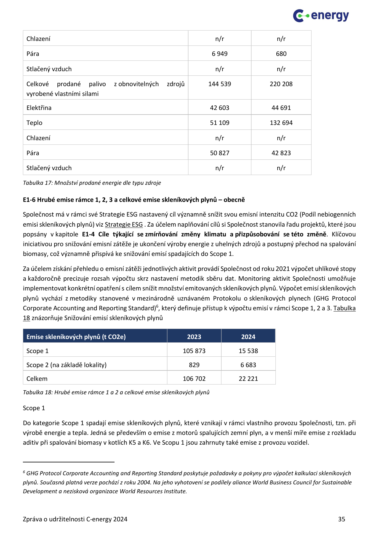Emissions data extracted from page 35