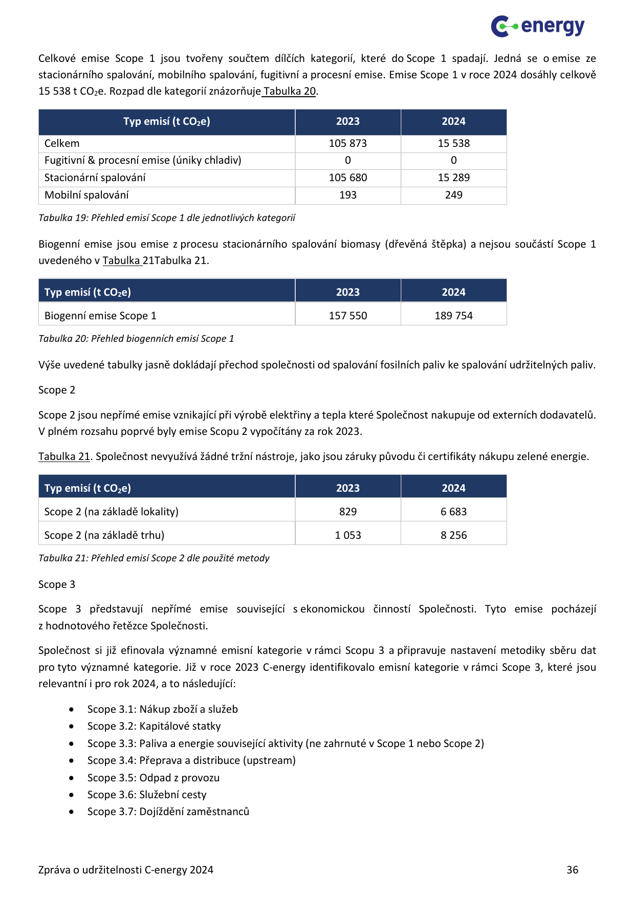 Emissions data extracted from page 36