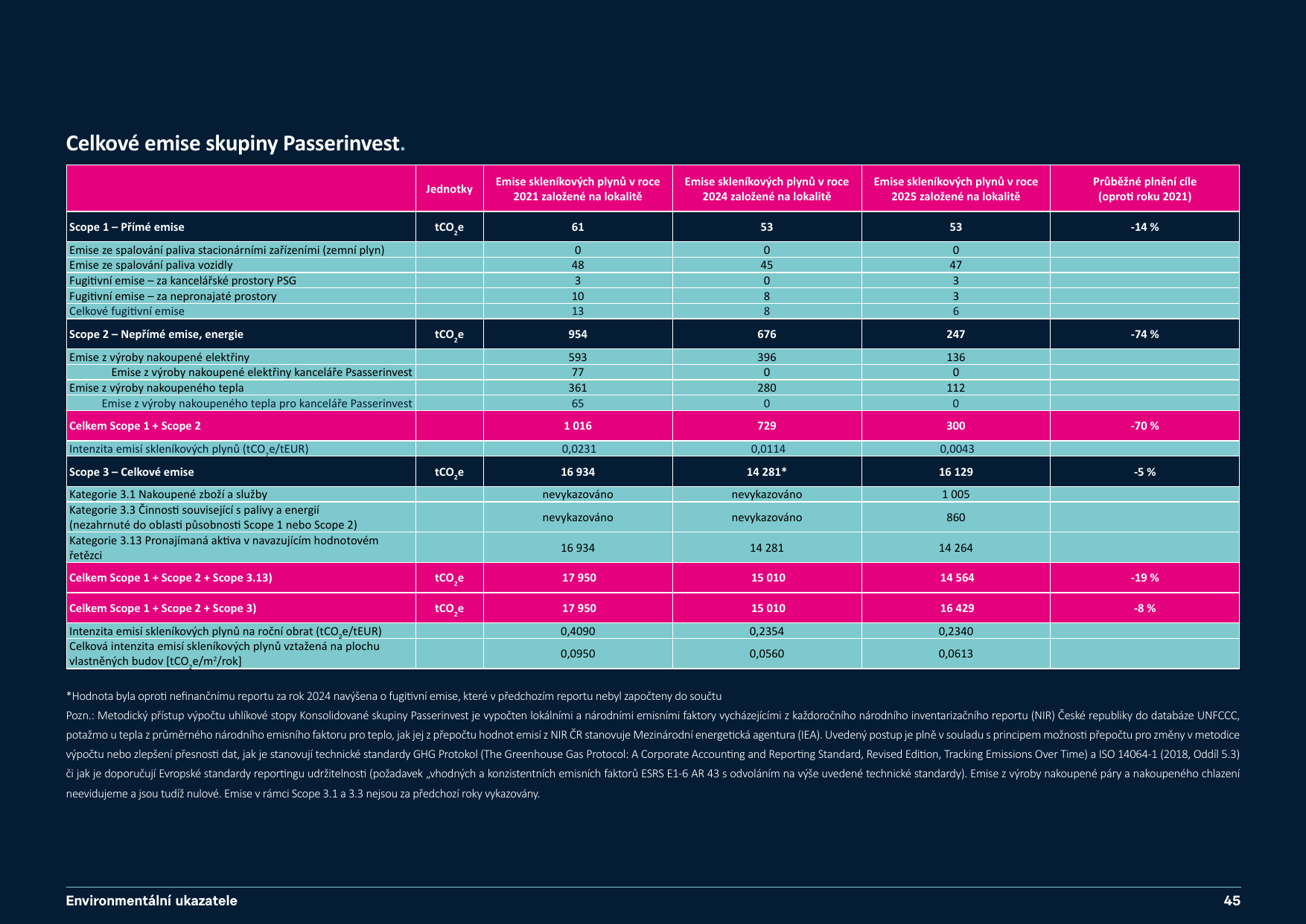 Emissions data extracted from page 45
