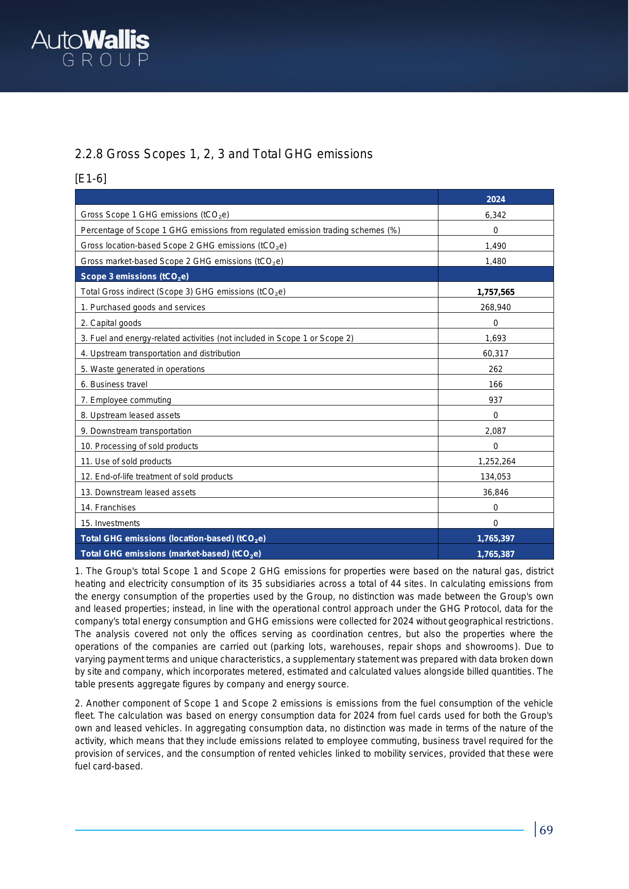 Emissions data extracted from page 71