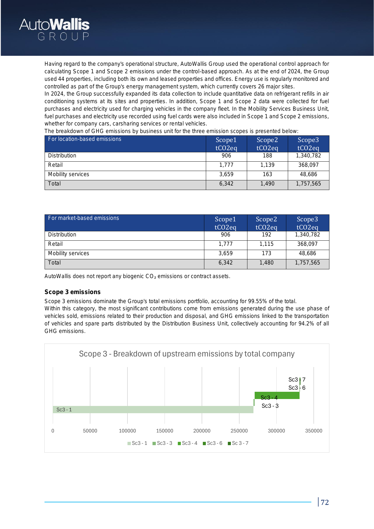 Emissions data extracted from page 74