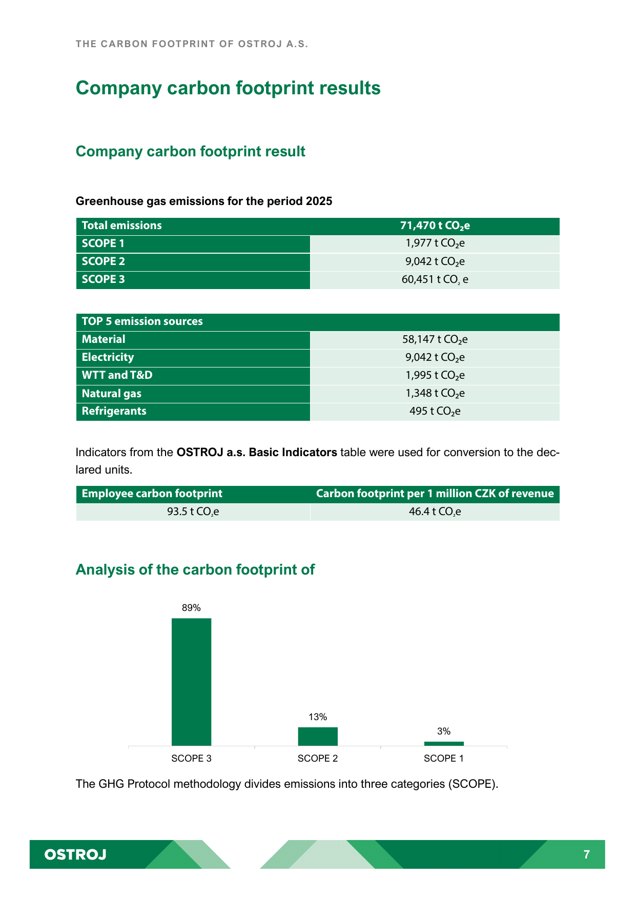 Emissions data extracted from page 8