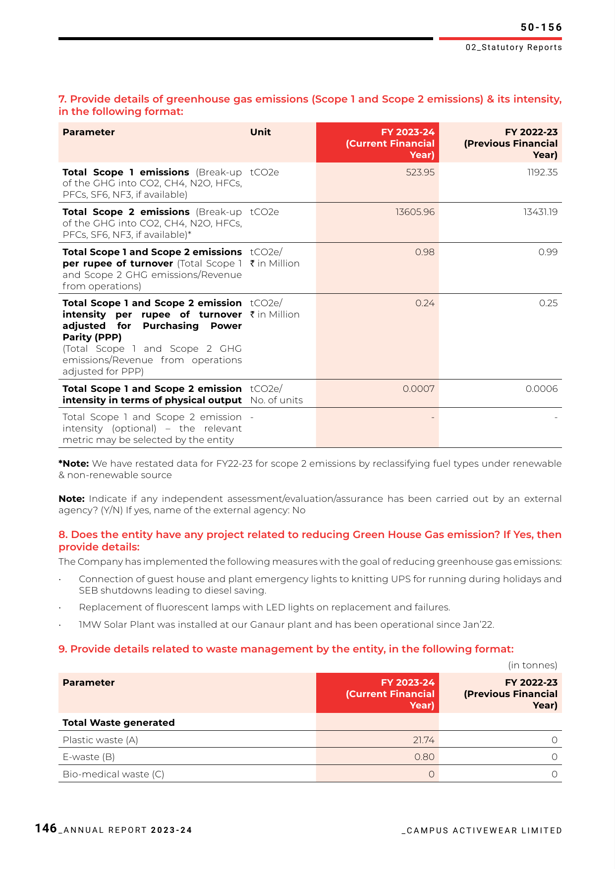 Emissions data extracted from page 123
