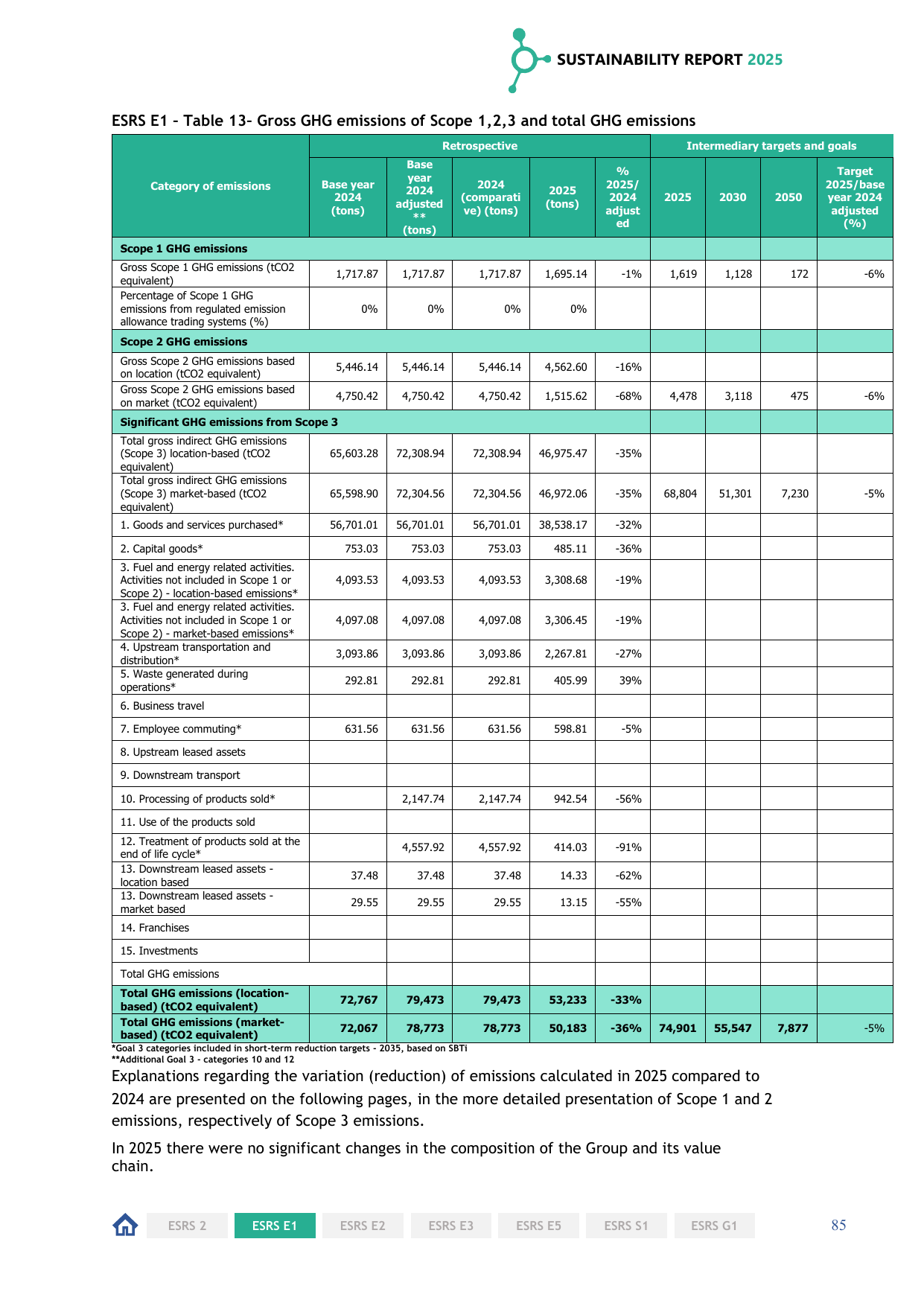 Emissions data extracted from page 85