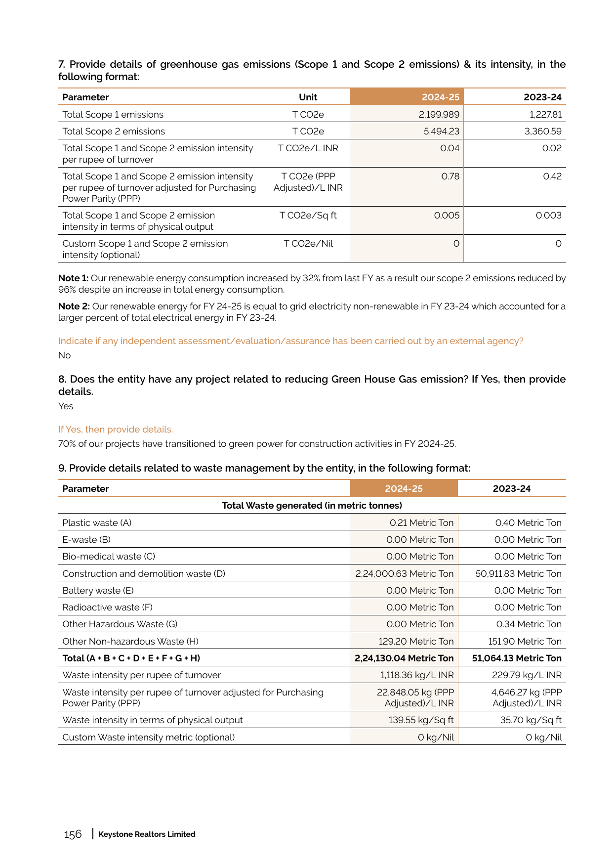 Emissions data extracted from page 124