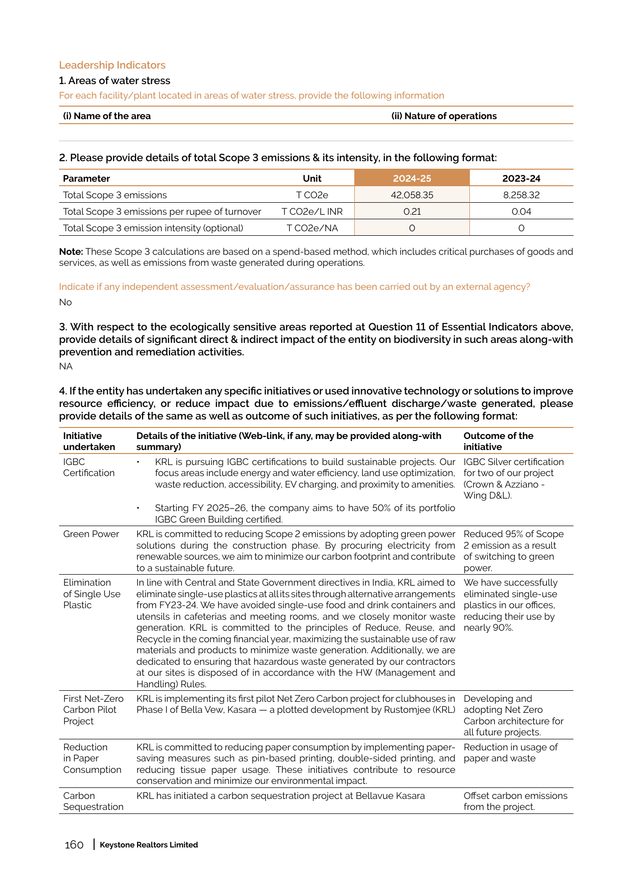 Emissions data extracted from page 128