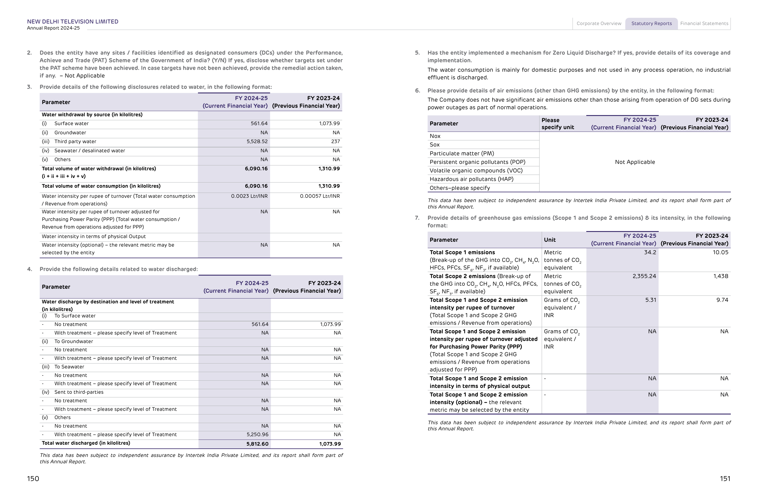 Emissions data extracted from page 77