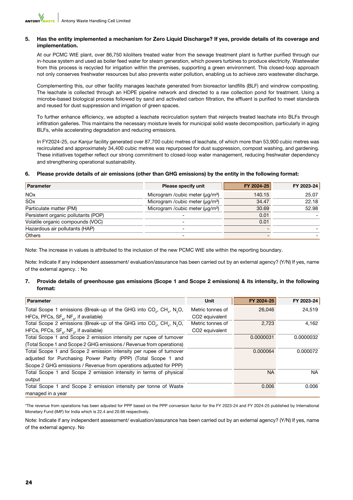 Emissions data extracted from page 24