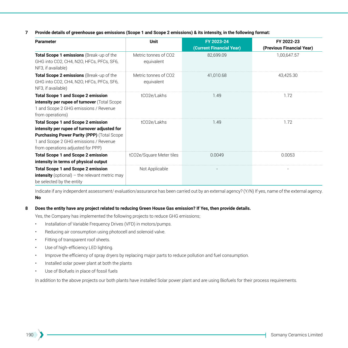 Emissions data extracted from page 193