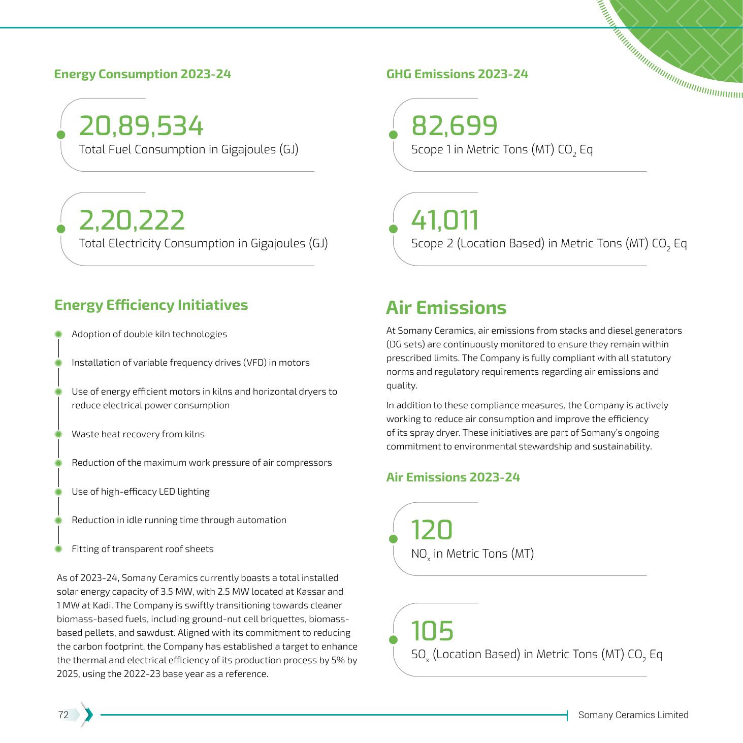 Emissions data extracted from page 75