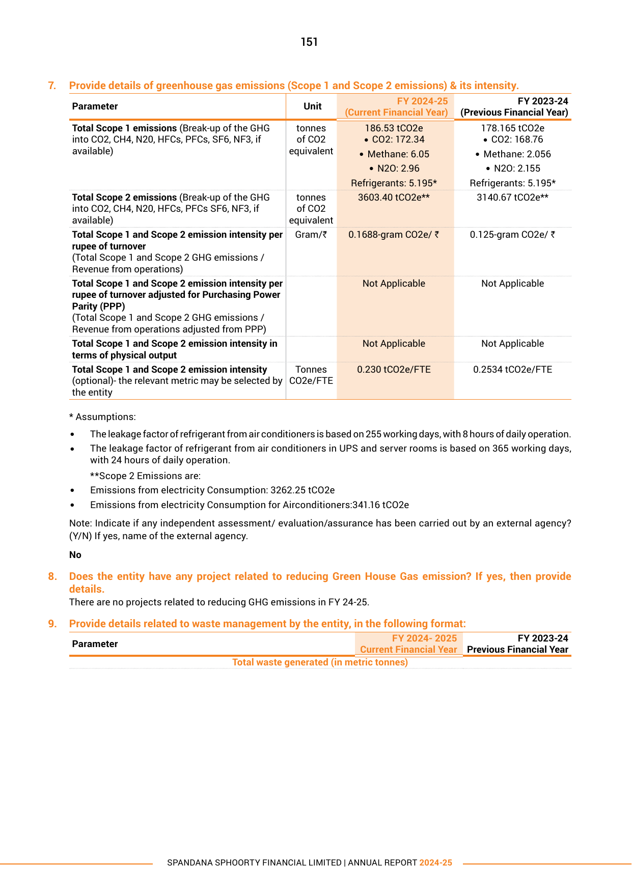 Emissions data extracted from page 25