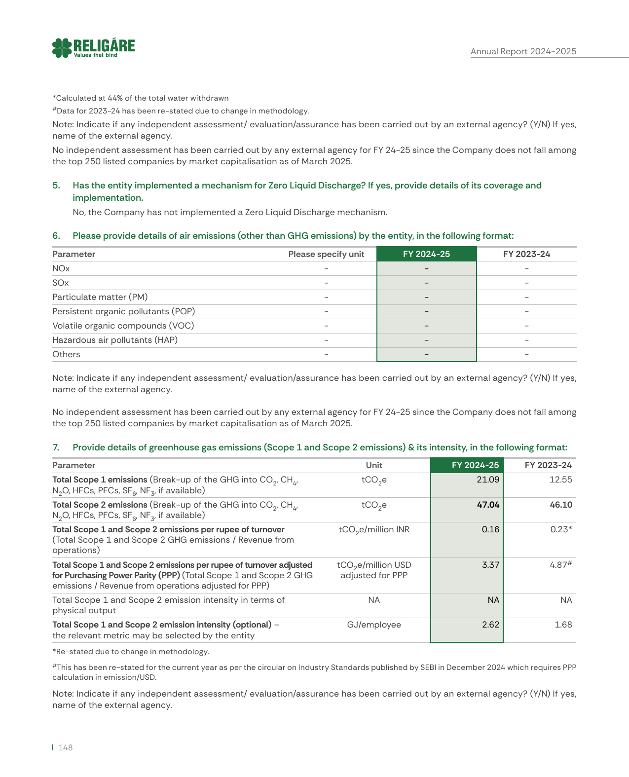 Emissions data extracted from page 31