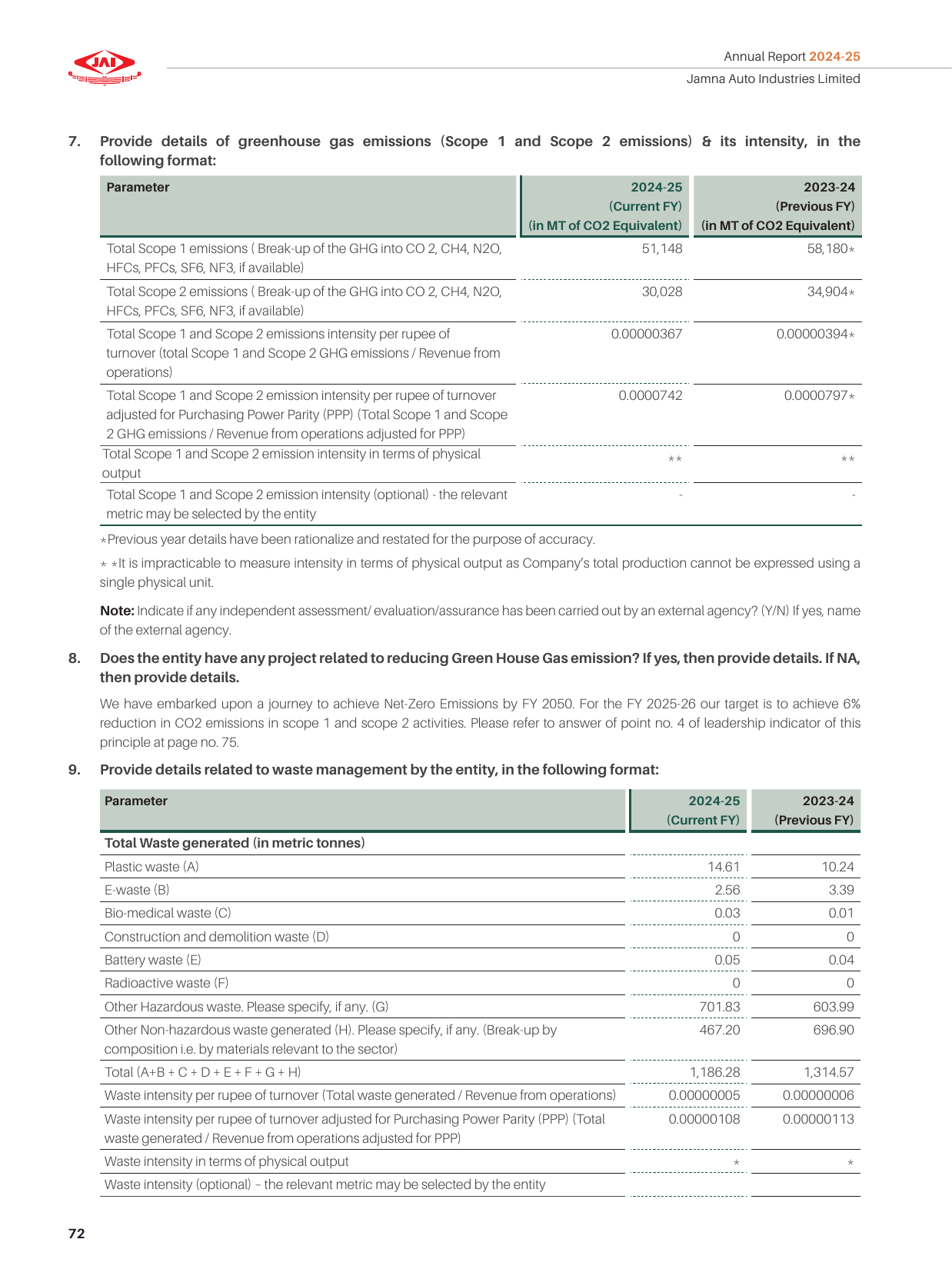 Emissions data extracted from page 78