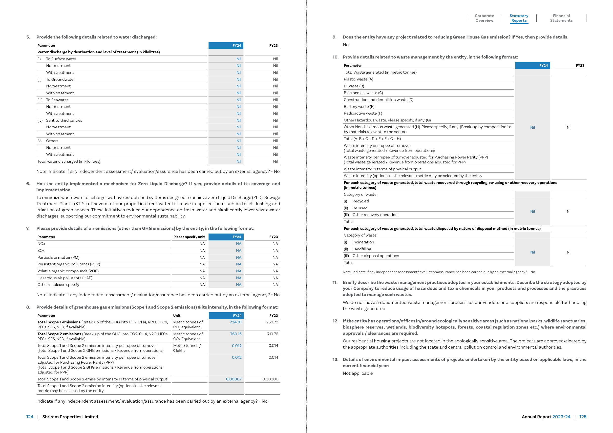 Emissions data extracted from page 10