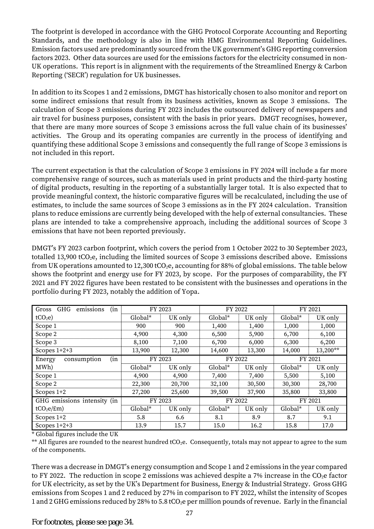 Emissions data extracted from page 28