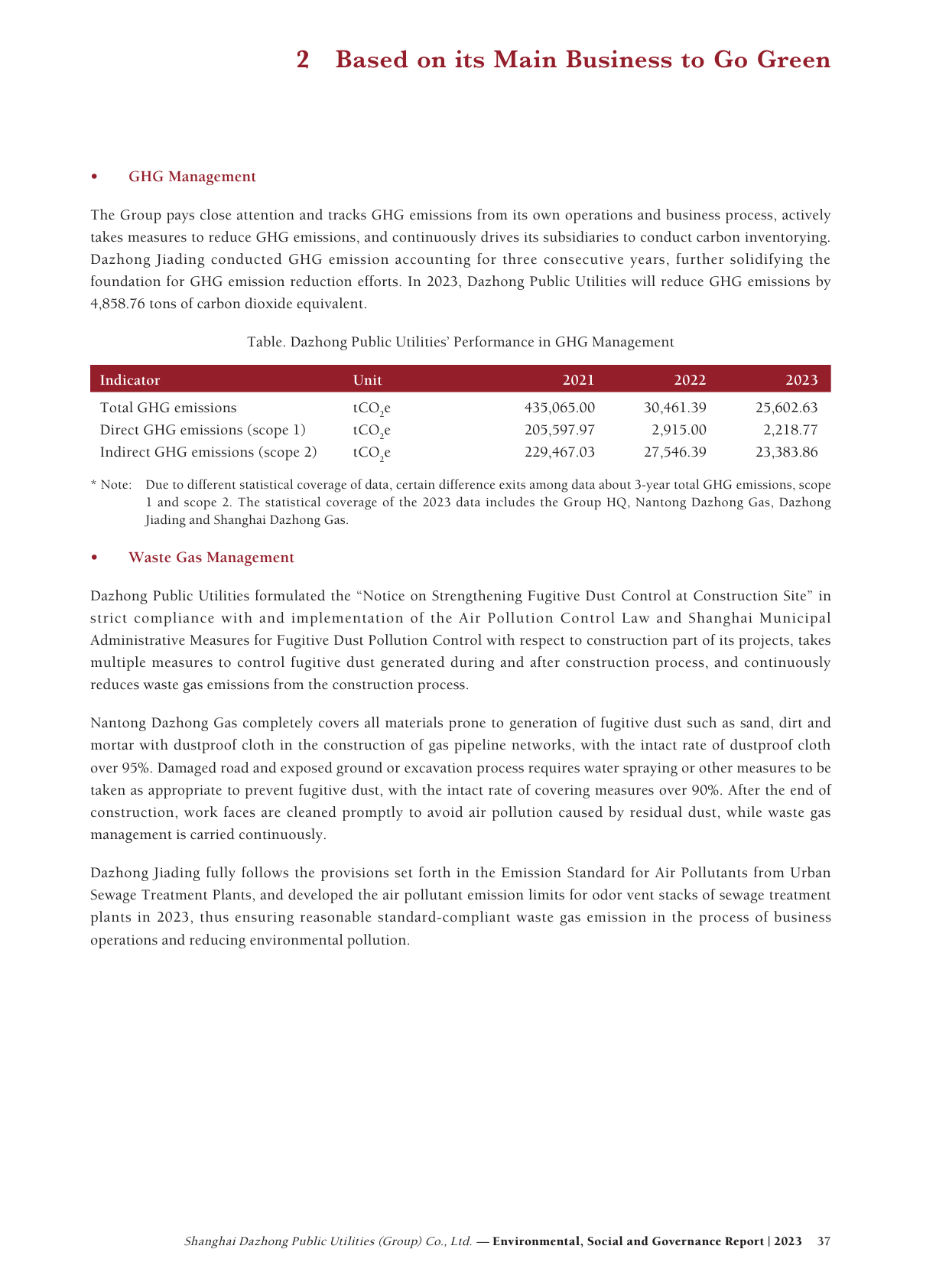 Emissions data extracted from page 38