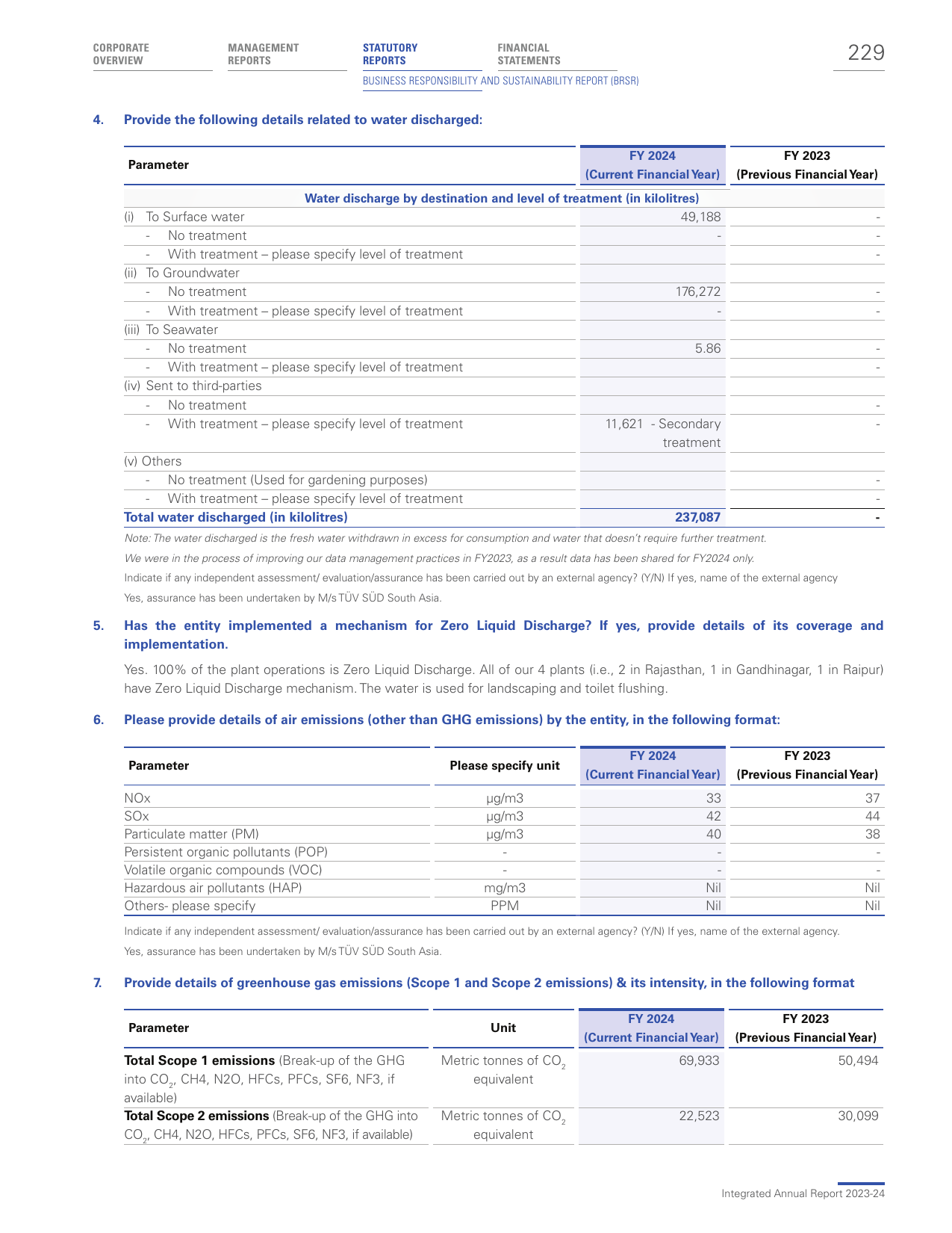 Emissions data extracted from page 37