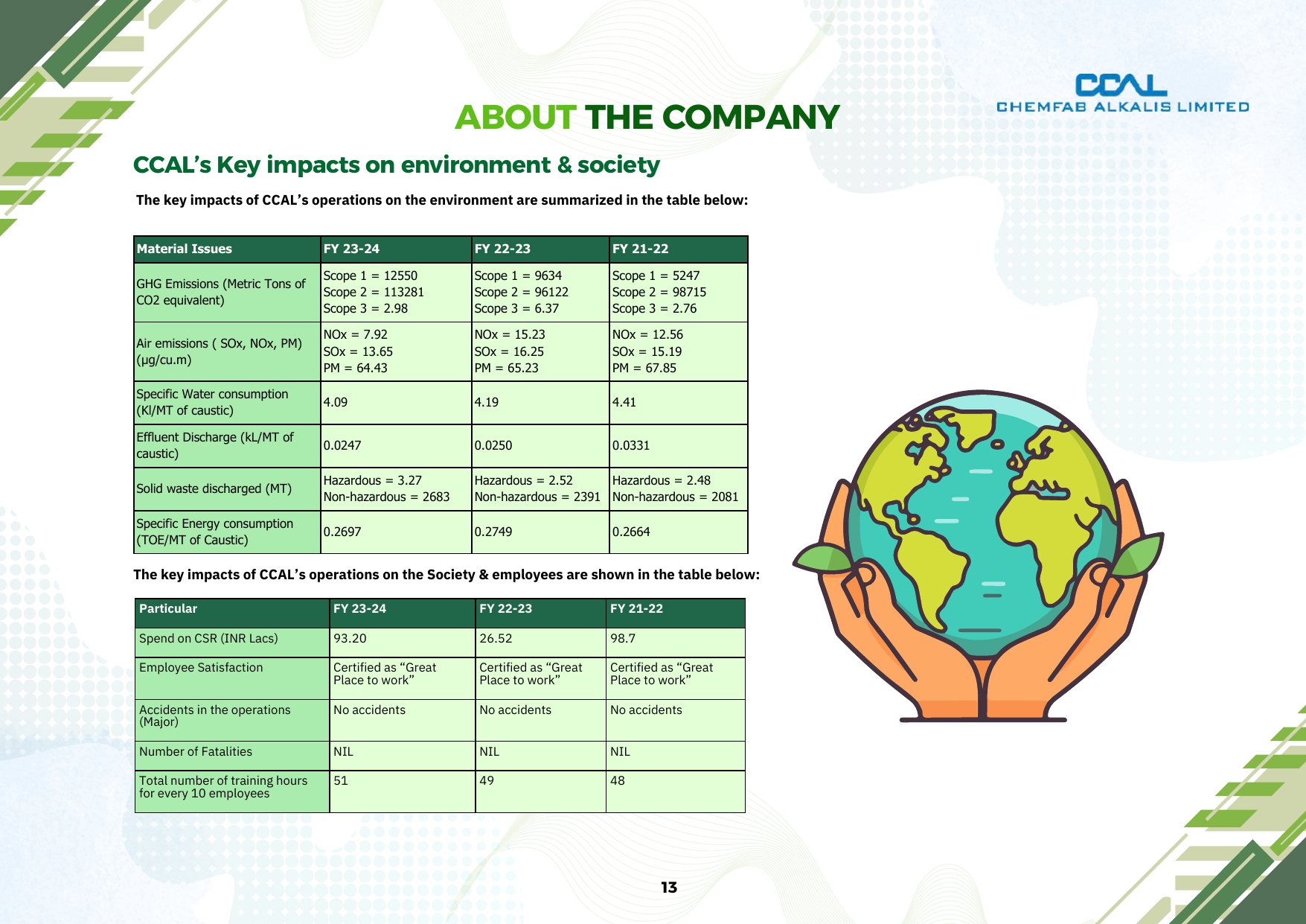 Emissions data extracted from page 13